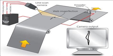 sheet metal parts inspection|scanning surface inspection system.